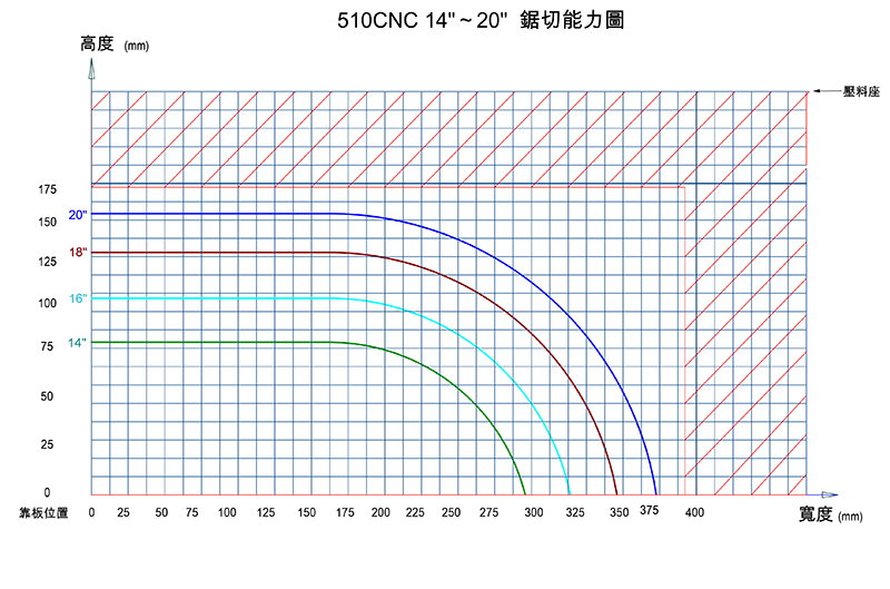 YJ510CNC 鋸切能力圖.jpg